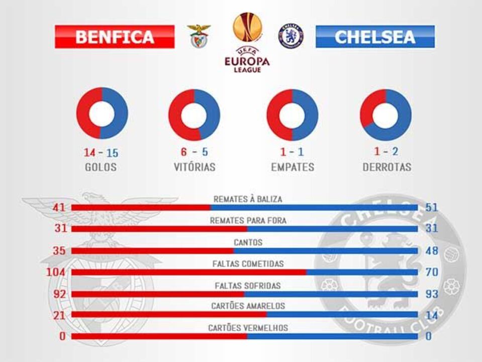 Os números do caminho até à grande final