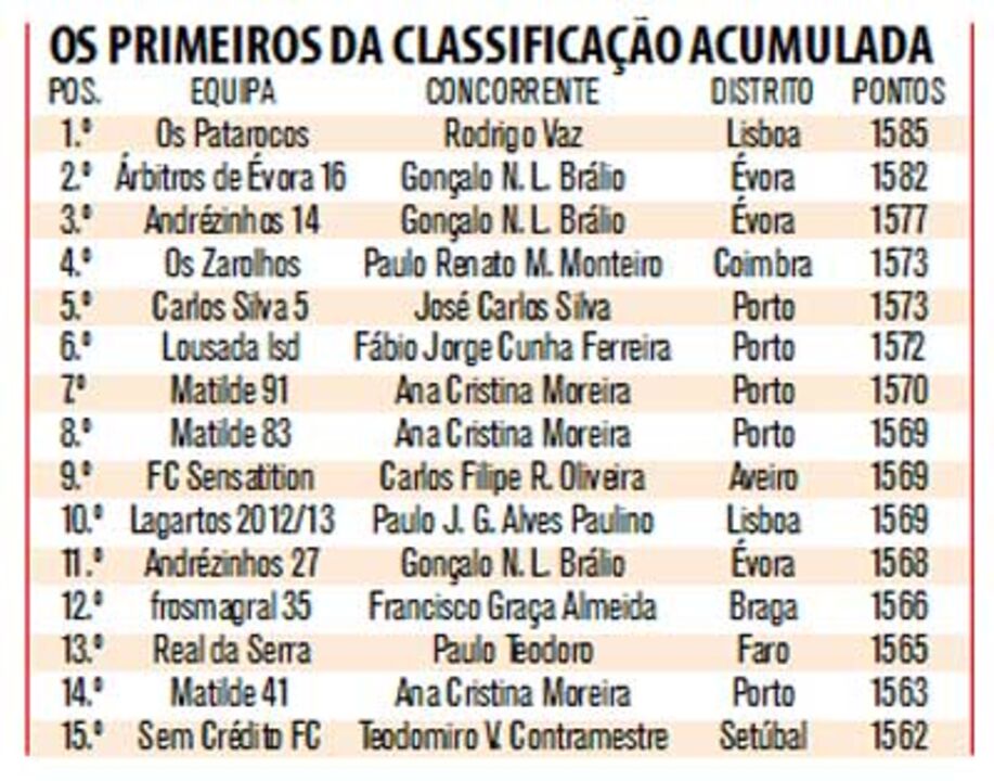 Distância continua igual