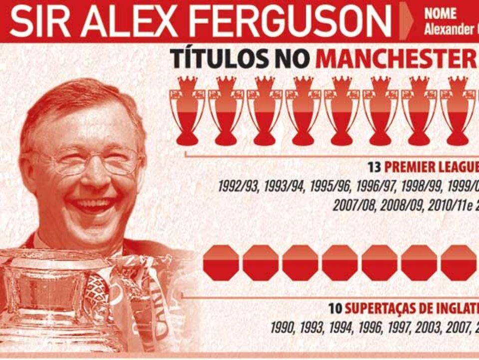 Sir Alex Ferguson vence 38.º troféu