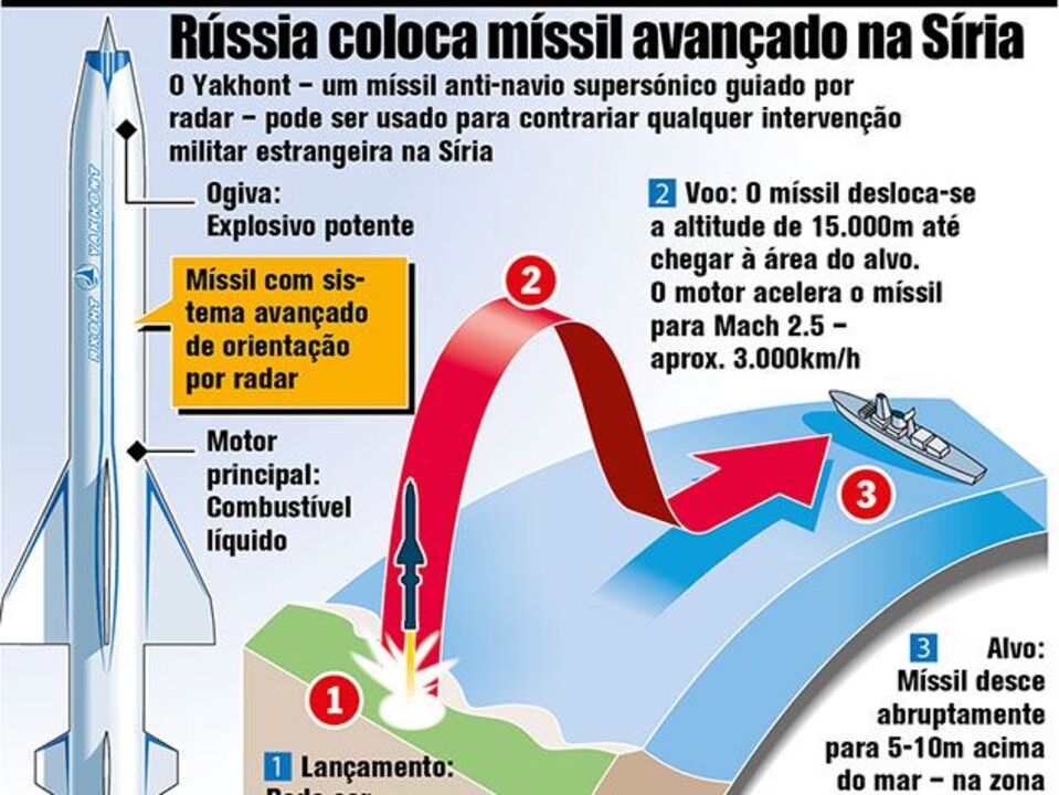 Rússia coloca míssil avançado na Síria