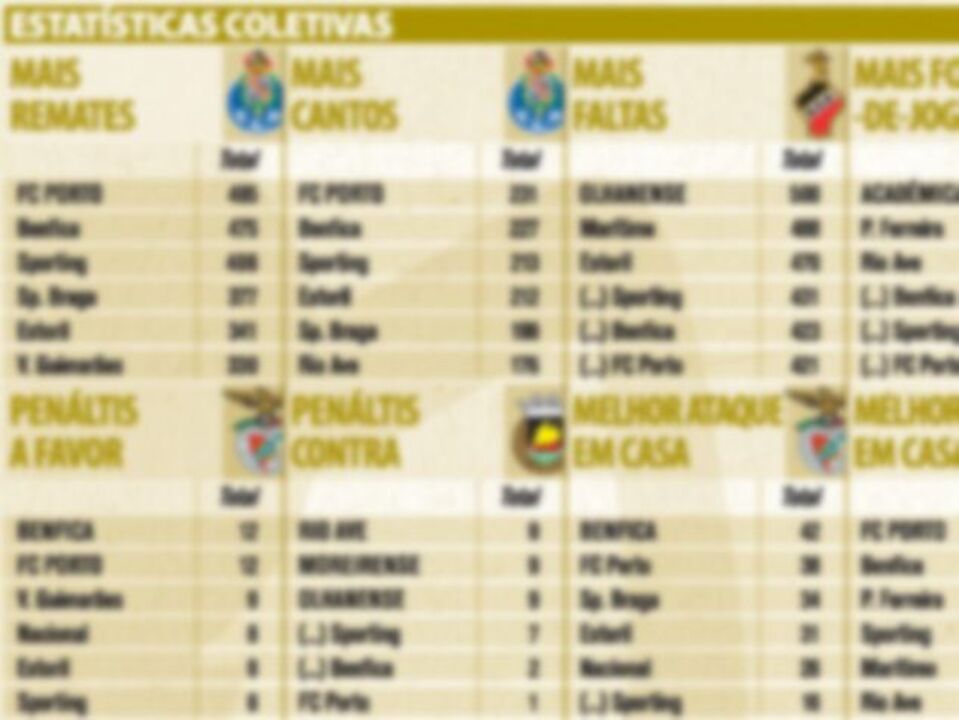 Estatísticas da Liga 2012/13