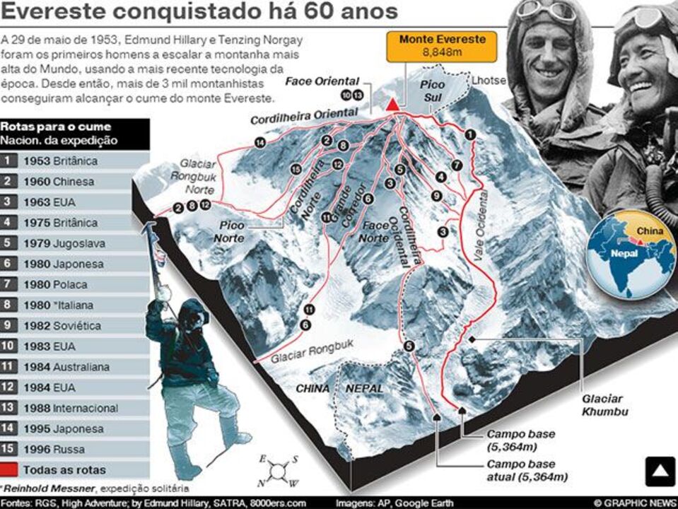 Evereste conquistado há 60 anos (interativa)