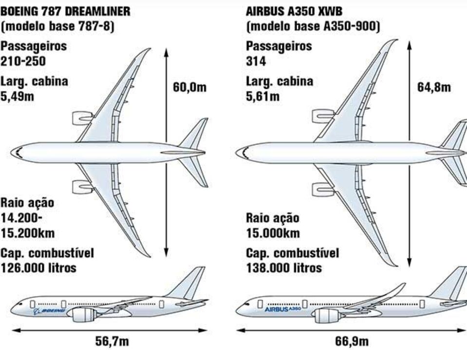 Airbus pronta para testar rival do Boeing 787 Dreamliner