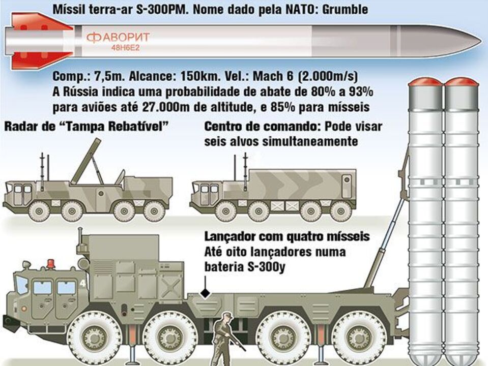 Rússia vai entregar mísseis S-300 à Síria