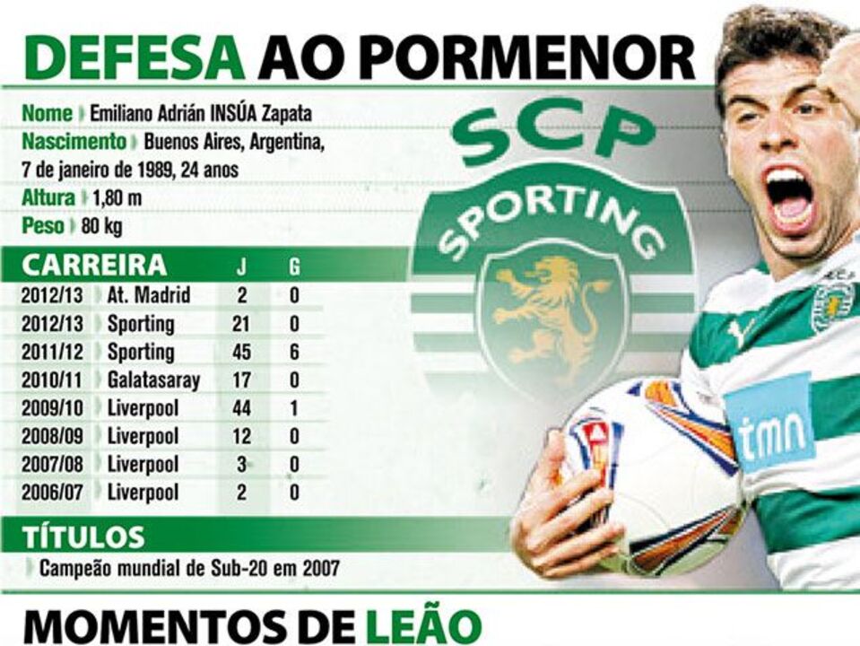 A carreira de Insúa no Sporting