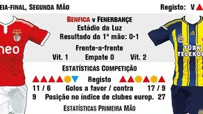 Meias-finais da Liga Europa