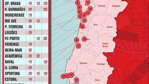 Jorge Jesus na estrada