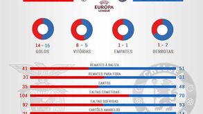 Os números do caminho até à grande final