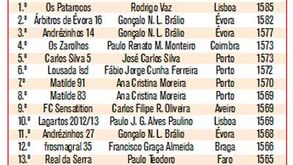 Distância continua igual