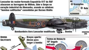 Ataque Dambusters foi há 70 anos