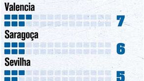 Palmarés da Taça do Rei