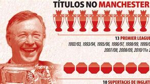 A carreira de sucesso de Ferguson no Man. United