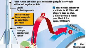 Rússia coloca míssil avançado na Síria