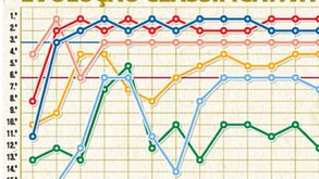 Evolução classificativa dos 'europeus'