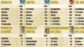 Estatísticas da Liga 2012/13