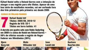 Nadal regressa aos Grand Slams em Roland Garros