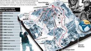 Evereste conquistado há 60 anos (interativa)