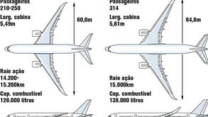 Airbus pronta para testar rival do Boeing 787 Dreamliner