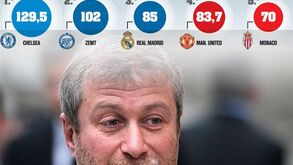 Os cinco clubes que mais gastaram em Portugal