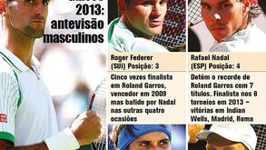 Roland Garros 2013: antevisão masculinos