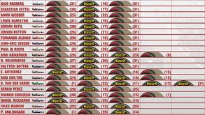 Estratégia de pneus no GP do Mónaco