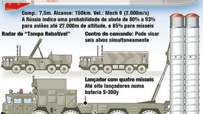Rússia vai entregar mísseis S-300 à Síria
