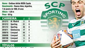 A carreira de Insúa no Sporting