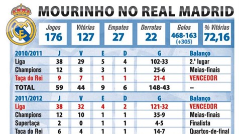 Todos os vencedores da Taça de Portugal - Infografias - Jornal Record