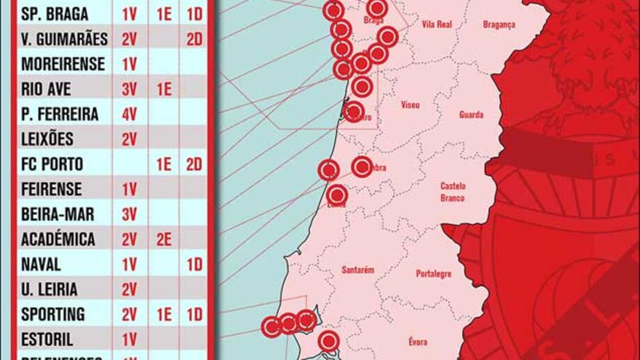 Jorge Jesus na estrada