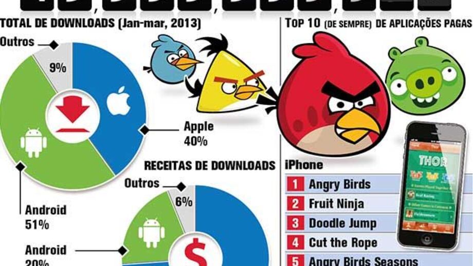 App Store perto de alcançar marca histórica