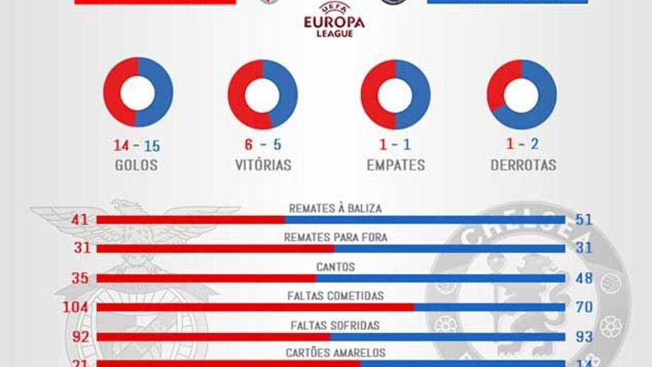 Os números do caminho até à grande final
