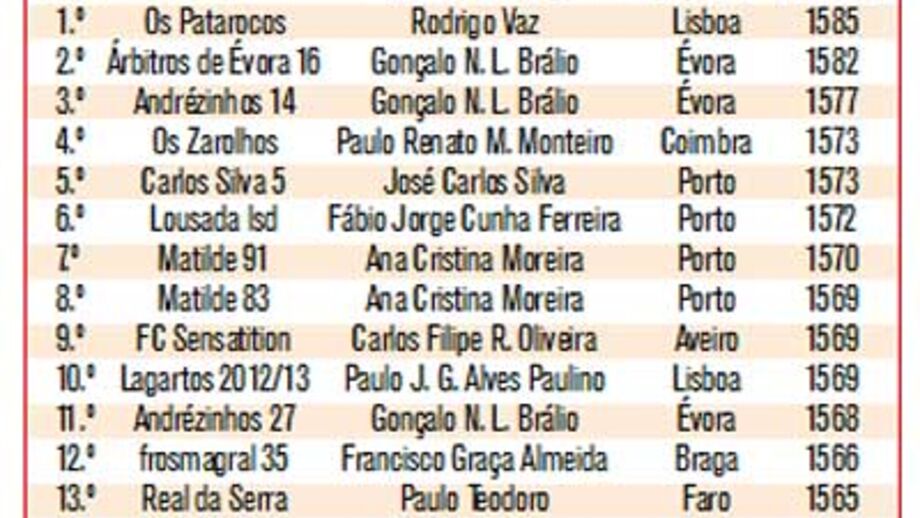 Distância continua igual