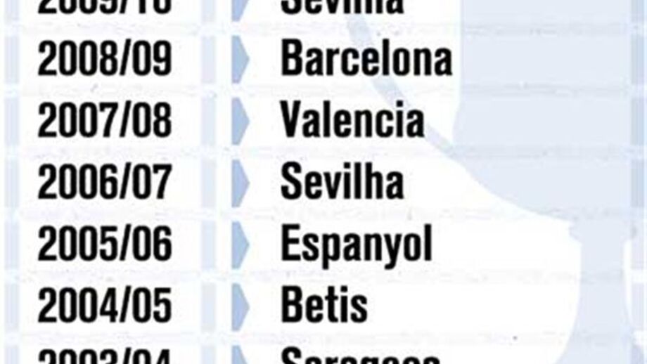 Últimos vencedores da Taça do Rei