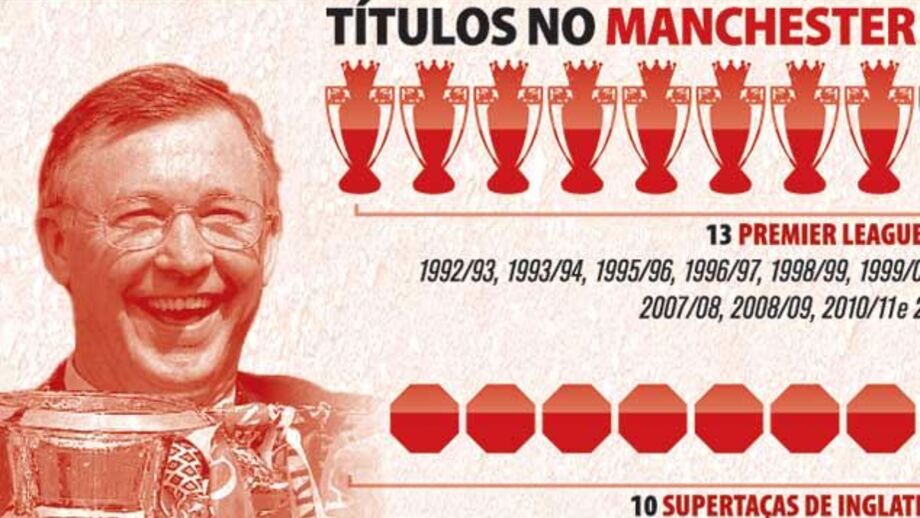 Sir Alex Ferguson vence 38.º troféu