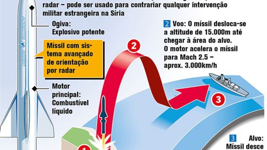 Rússia coloca míssil avançado na Síria