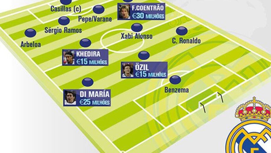 Jogadores "de" Mourinho no onze tipo do Real