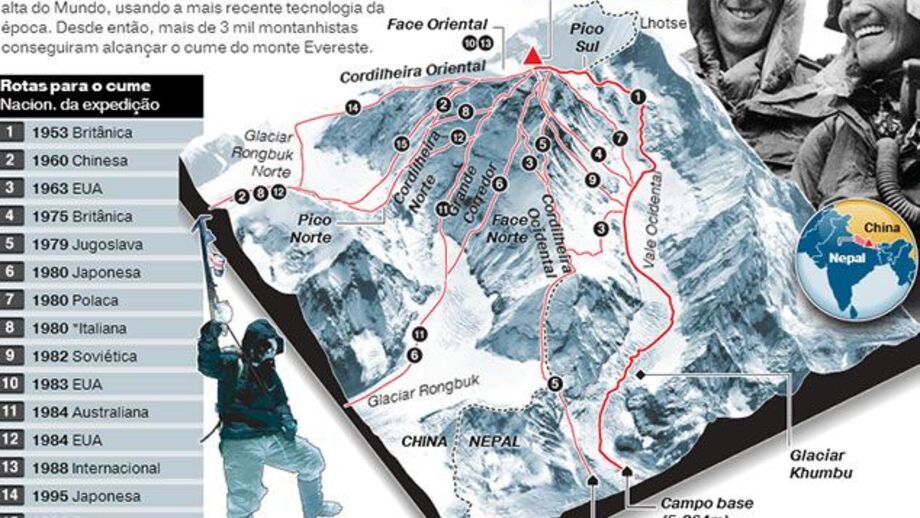Evereste conquistado há 60 anos (interativa)