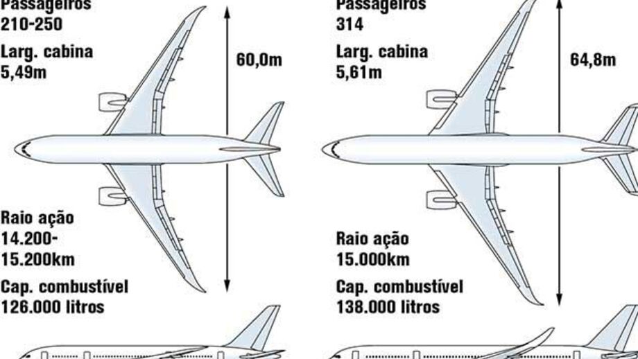 Airbus pronta para testar rival do Boeing 787 Dreamliner