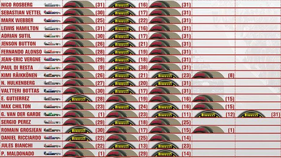 Estratégia de pneus no GP do Mónaco