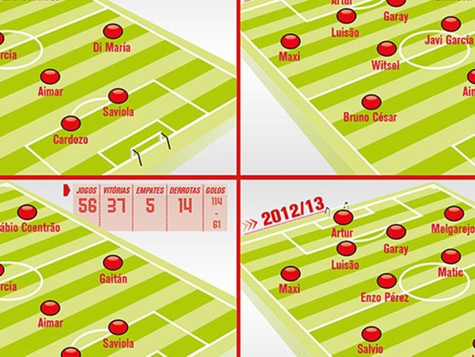 As equipas tipo de Jorge Jesus