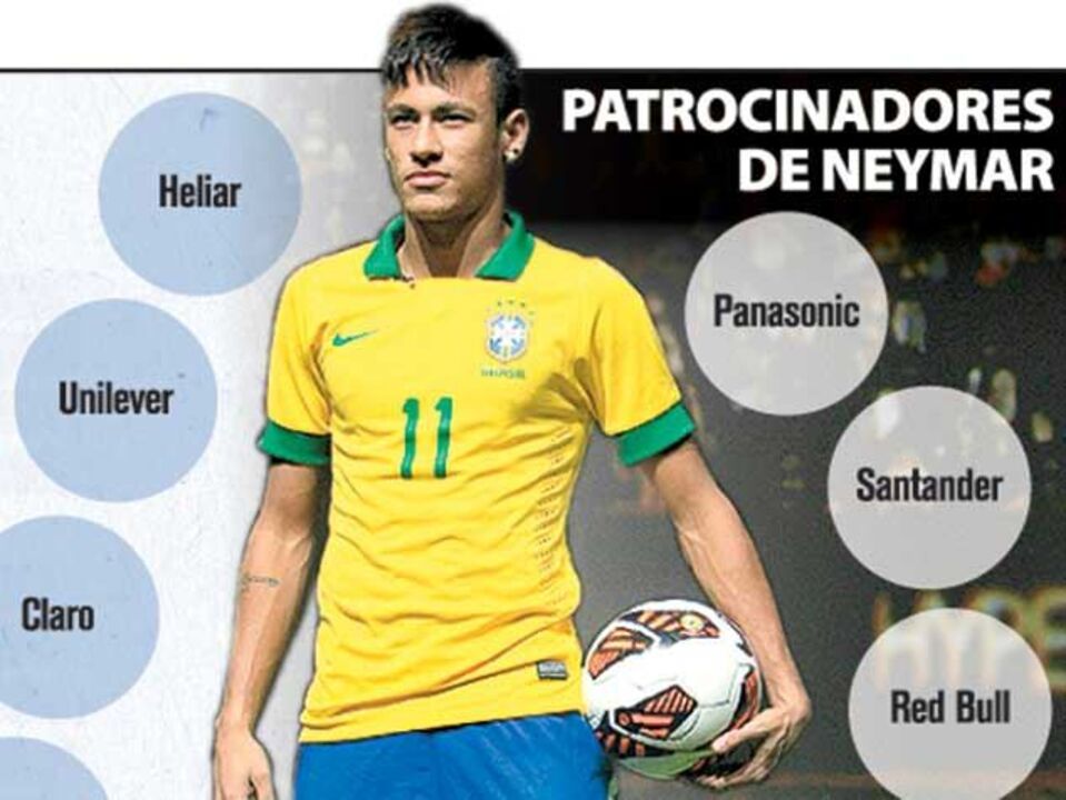 Os patrocinadores de Neymar