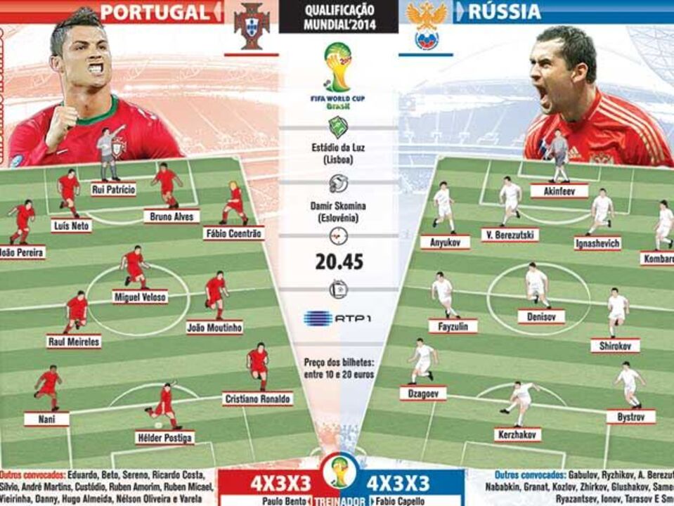 Os onzes do Portugal-Rússia