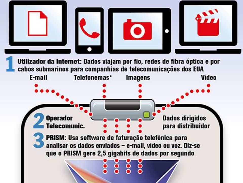 Nuvem de dados em causa devido a fugas de informação
