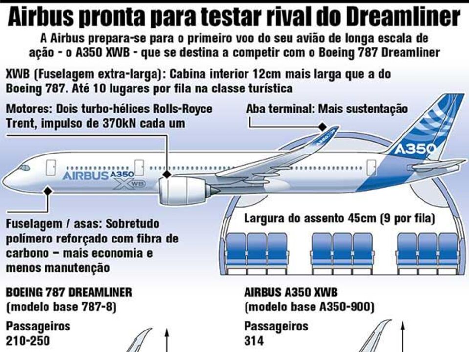 Airbus pronta para testar o rival do Dreamliner
