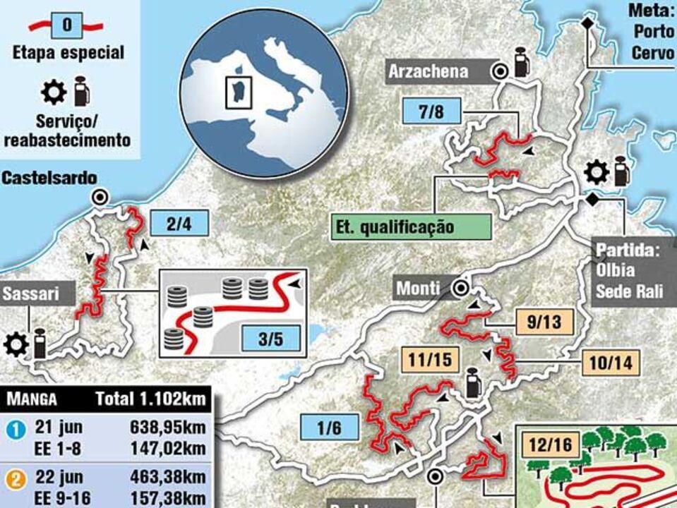 Rali de Itália-Sardenha