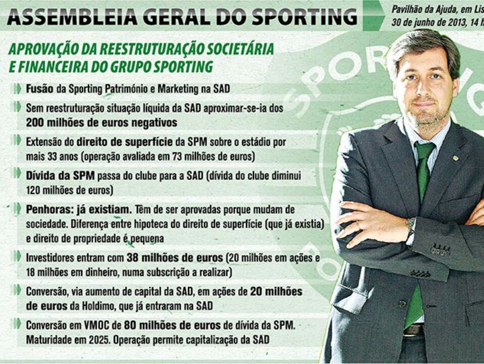 Assembleia geral do Sporting