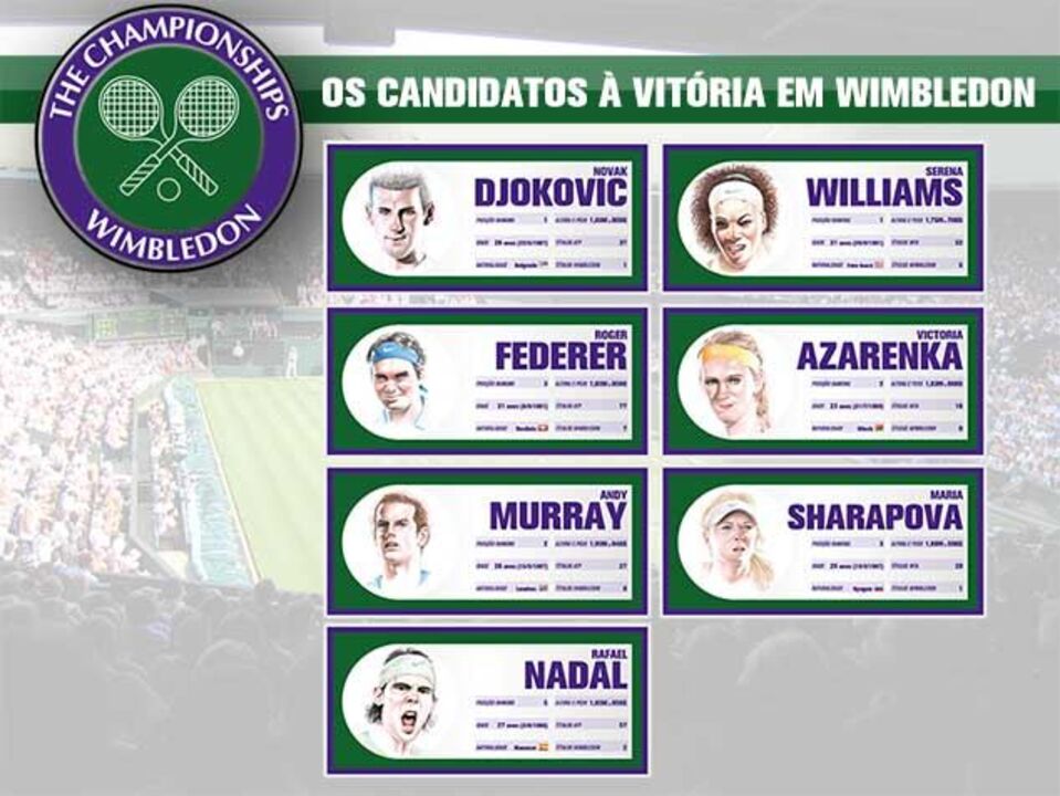 Os candidatos à vitória no torneio de Wimbledon