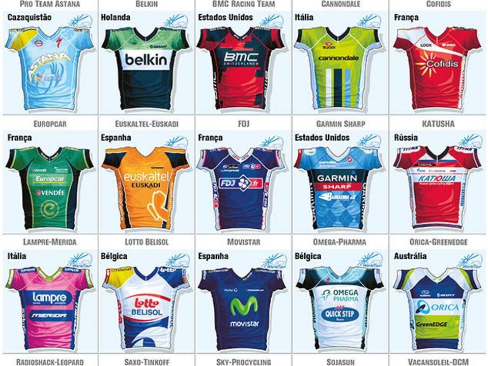 As camisolas da Volta a França 2013