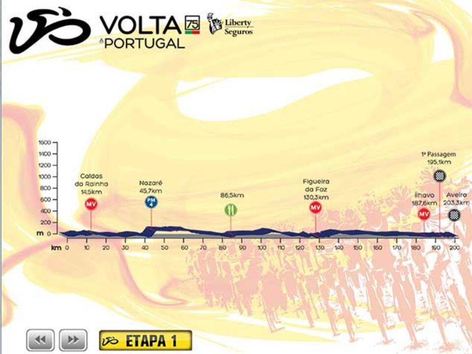 Conheça as etapas da Volta a Portugal 2013