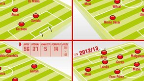 As equipas tipo de Jorge Jesus